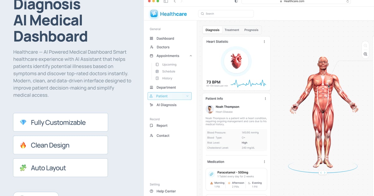 诊断人工智能医疗仪表盘 – Haltycare